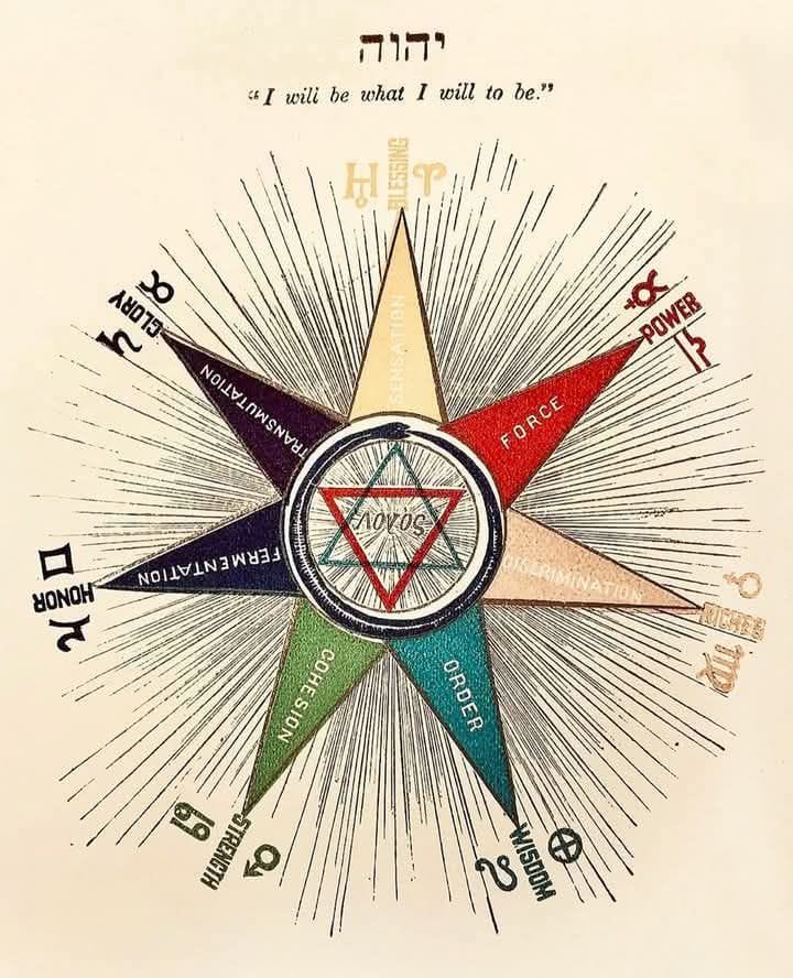 O nome de Deus