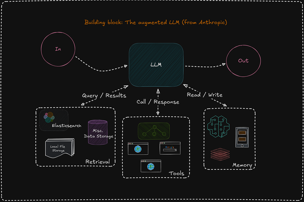 Model Context Plataform (MCP)